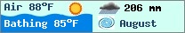Weather forcast $pays in $mois_en_cours - $oceans.
