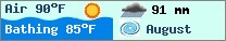 Weather forcast $pays in $mois_en_cours - $oceans.