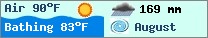 Weather forcast $pays in $mois_en_cours - $oceans.