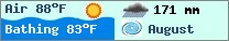 Weather forcast $pays in $mois_en_cours - $oceans.