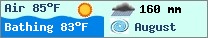 Weather forcast $pays in $mois_en_cours - $oceans.