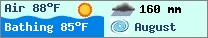 Weather forcast $pays in $mois_en_cours - $oceans.