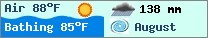 Weather forcast $pays in $mois_en_cours - $oceans.