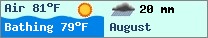 Weather forcast $pays in $mois_en_cours - $oceans.