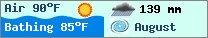 Weather forcast $pays in $mois_en_cours - $oceans.