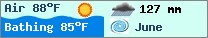 Weather forcast $pays in $mois_en_cours - $oceans.