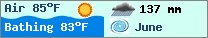 Weather forcast $pays in $mois_en_cours - $oceans.