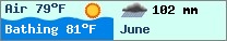 Weather forcast $pays in $mois_en_cours - $oceans.