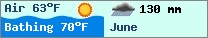 Weather forcast $pays in $mois_en_cours - $oceans.