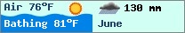 Weather forcast $pays in $mois_en_cours - $oceans.