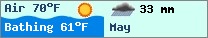 Weather forcast $pays in $mois_en_cours - $oceans.