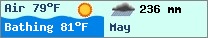 Weather forcast $pays in $mois_en_cours - $oceans.