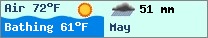 Weather forcast $pays in $mois_en_cours - $oceans.