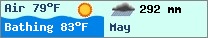 Weather forcast $pays in $mois_en_cours - $oceans.
