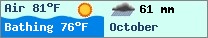 Weather forcast $pays in $mois_en_cours - $oceans.