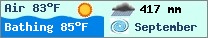 Weather forcast $pays in $mois_en_cours - $oceans.
