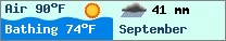 Weather forcast $pays in $mois_en_cours - $oceans.