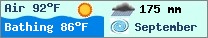 Weather forcast $pays in $mois_en_cours - $oceans.