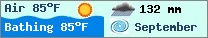 Weather forcast $pays in $mois_en_cours - $oceans.