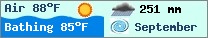 Weather forcast $pays in $mois_en_cours - $oceans.