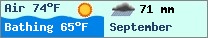 Weather forcast $pays in $mois_en_cours - $oceans.