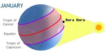 Bora Bora, FRENCH POLYNESIAin the southern hemisphere in winter