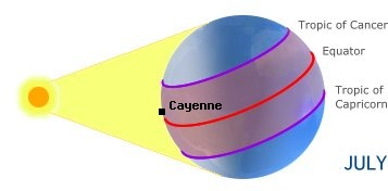 Cayenne, FRENCH GUYANAin the northern hemisphere in summer