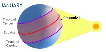 Dzaoudzi, MAYOTTEin the southern hemisphere in winter