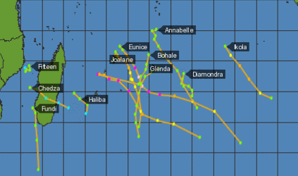 Cyclones Indian Ocean in 2015