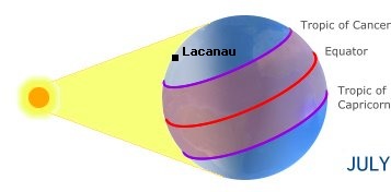 Lacanau, FRANCEin the northern hemisphere in summer