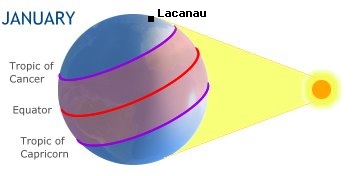 Lacanau, FRANCEin the southern hemisphere in winter