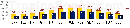Santorini, GREECE temperatures. A minimum temperature of 81°F C is recommended for the beach!