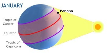 Panama, PANAMAin the southern hemisphere in winter