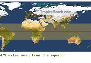 Equatorial distance from Colombo, SRI LANKA !
