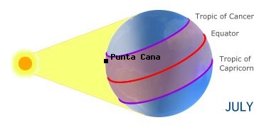 Punta Cana, DOMINICAN REPUBLICin the northern hemisphere in summer