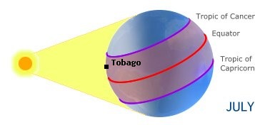 Tobago, TRINIDAD AND TOBAGOin the northern hemisphere in summer